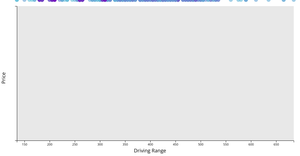 Ayush - First Visual (EV Data)