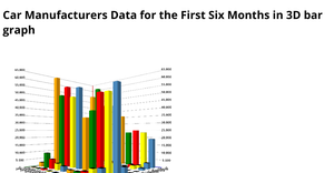 Fork of 3D Bar Chart using D3.js