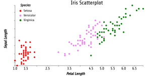 Fork of Reusable D3 Scatter Plot