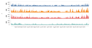 AQI Over Time