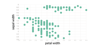 Scatter Chart