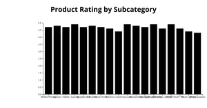 Bar Chart with D3 and React