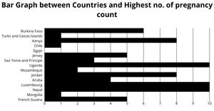BAR GRAPH - Project