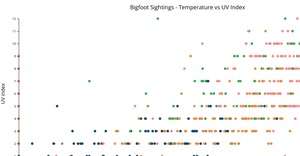 Scatter Plot Iteration