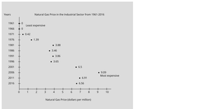 P5 Dot Plot