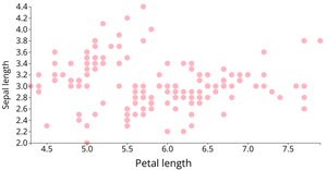 Fork of Iris Dataset Scatter Plot