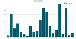 Fork of A Bar Chart(Platform)