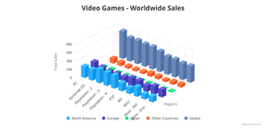 Bonus ICE - 3D-Bar-chart