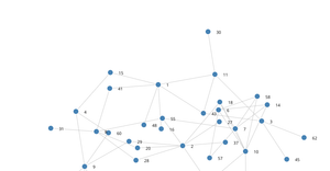 A8-adjacency matrix 