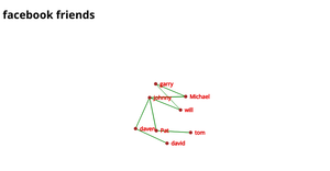 Network graph