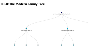 Fork of tree of kids 