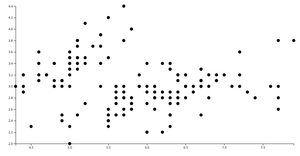 Reusable Charts
