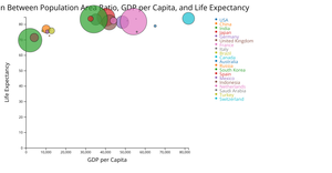 Fork Question4-Bubble chart