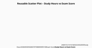 ICE 7 Reusable scatter plot