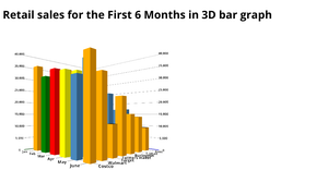 3D Bar Chart using D3.js