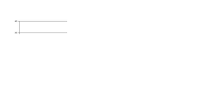 Bar chart with D3.js