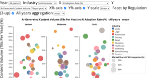 Fork of Fork of Fork of Global AI Content Impact Dataset - Set4