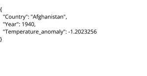 CSV Dataset - Temperature - Alexander Bell