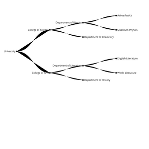 fork of tree