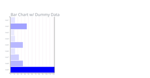 Bar Chart