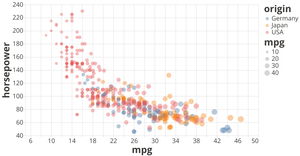 Fork of Vega-Lite API Template