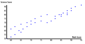 Reusable Scatter Plot- Akhil