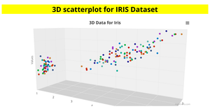 IRIS 3D Scatter Chart