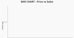 Fork of barchart