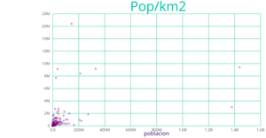 Población / Km2