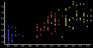 Fork of ICE - 7 Reusable Scatter Plot Maanas Katta