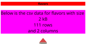 Data visualization