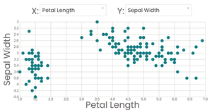 Scatter Plot with Menus