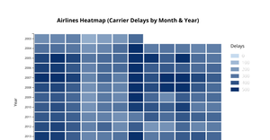 A7 Heat Map