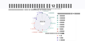 12 links of dependent arising 