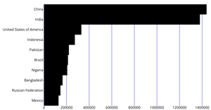 Fork of Axes with React & D3