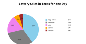 Piechart