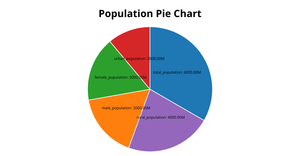 rudhranipiechart