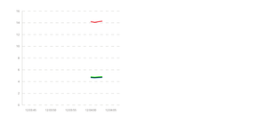 Time based moving graph with no labels transparent black