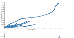 scatter plot and area chart