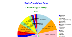 ICE-7 Tagore Pie Chart (2)