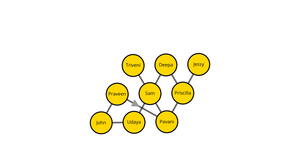 ICE8- social network