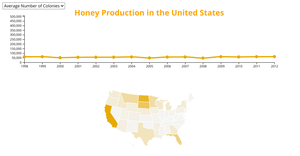 Final Project: Honey Production in the United States (CS 573 Assignment #14.1)