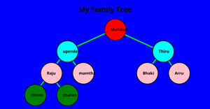 Family Tree -> ICE-8