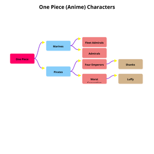 Tree Map