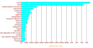Fork of HTML Starter