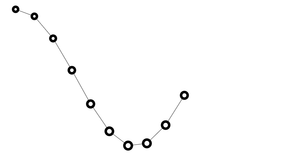Fork of D3 Selection Exploration