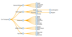 Fork of ICE - 8: Visualizing Tree MAYUa