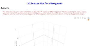 Fork of Fork of 3D Scatter Plot-sheela