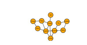 Fork of Social Network Graph ICE-8