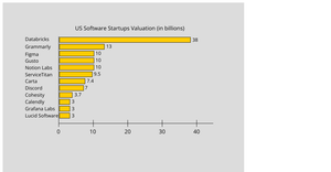 CS 360 - Assignment 2 Bar Plot